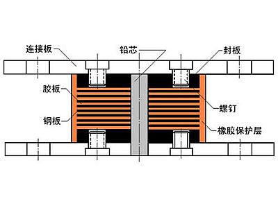 宜昌抗震支座施工-普通板式橡胶支座厂家
